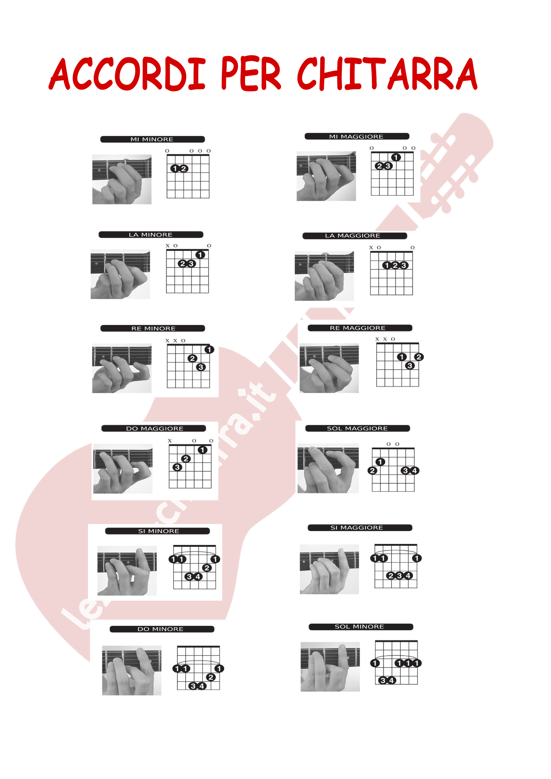 accordi chitarra accordi chitarra