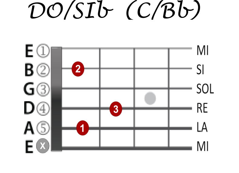 slash chord slash chord