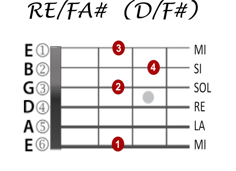 slash chord slash chord