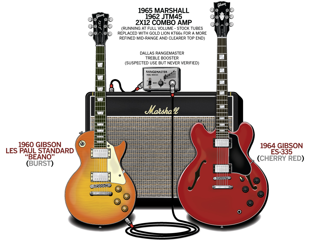 eric_clapton_bluesbreakers_guitar_rig_1966.jpg