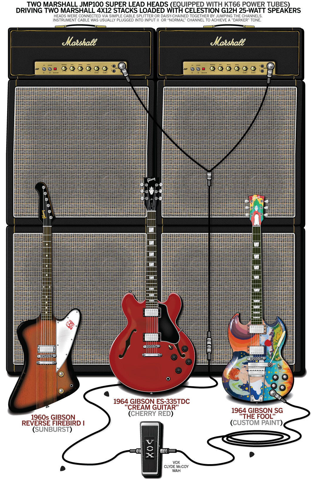 eric_clapton_cream_guitar_rig_1967.jpg