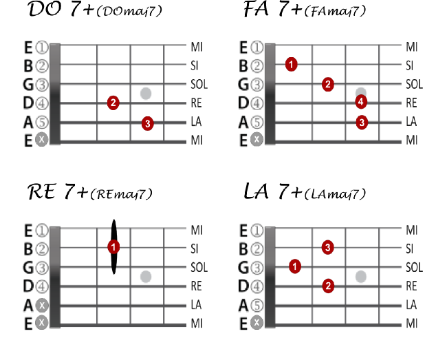 MAJ_7_DIAGRAMMI.png