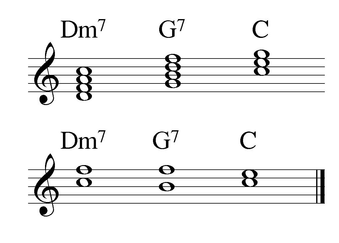 LA PROGRESSIONE II V I NEL JAZZ – LEZIONE DI CHITARRA – TUTORIAL