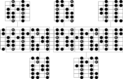 Mixolydian