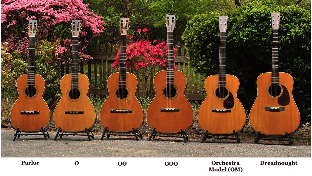chitarre-acustiche-e-la-dimensione-del-body