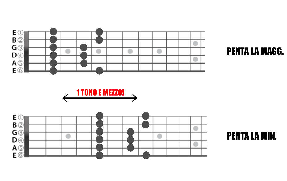 improvvisazione blues