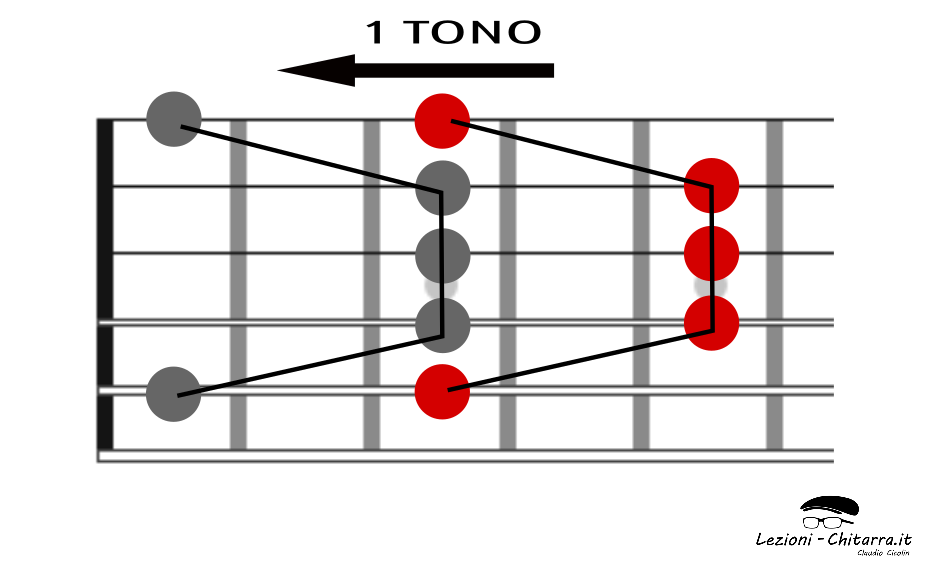 strano_tipo_blues
