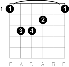 f-major-1.gif