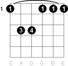 f-minor-1.gif