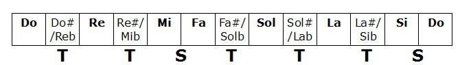 scalacrom