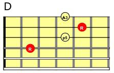 accordi5