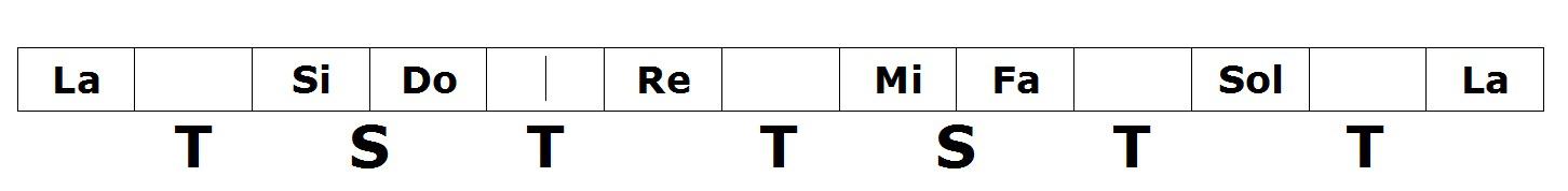 scalaminore1