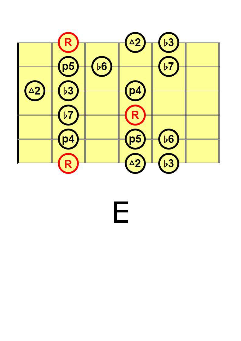 scalaminore2