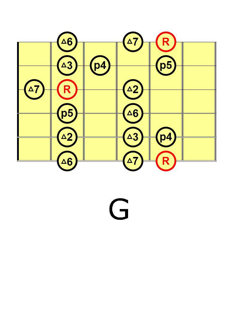 scalaminore3