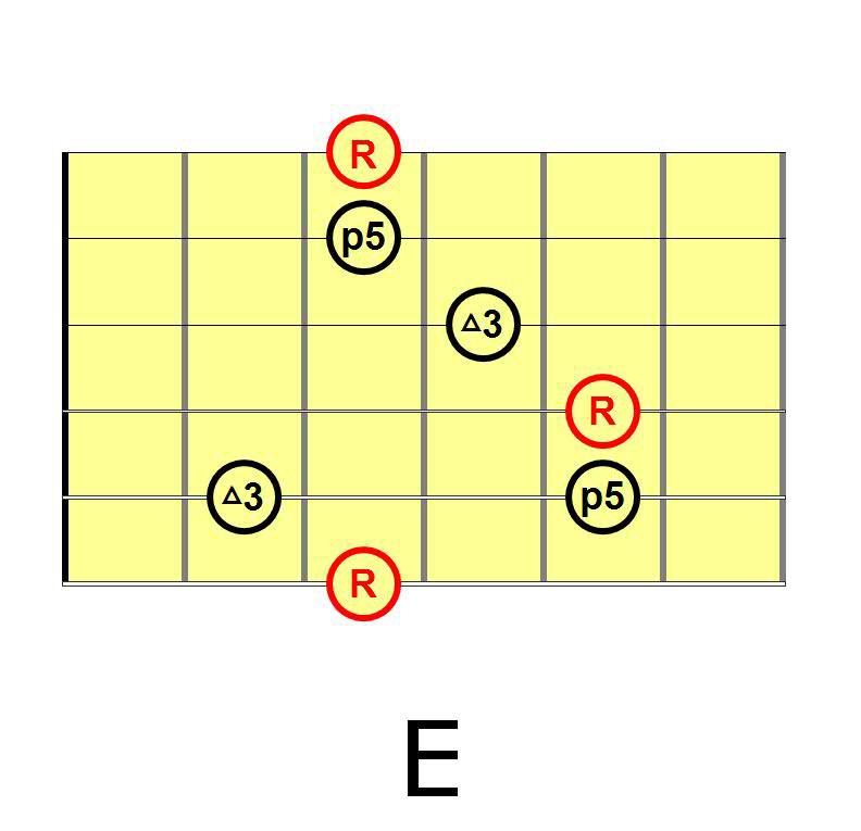 arp acc minori1