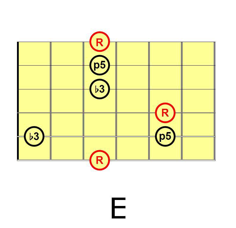 arp acc minori2