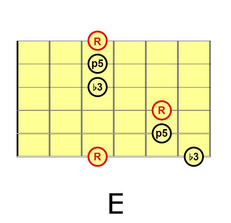 arp acc minori6
