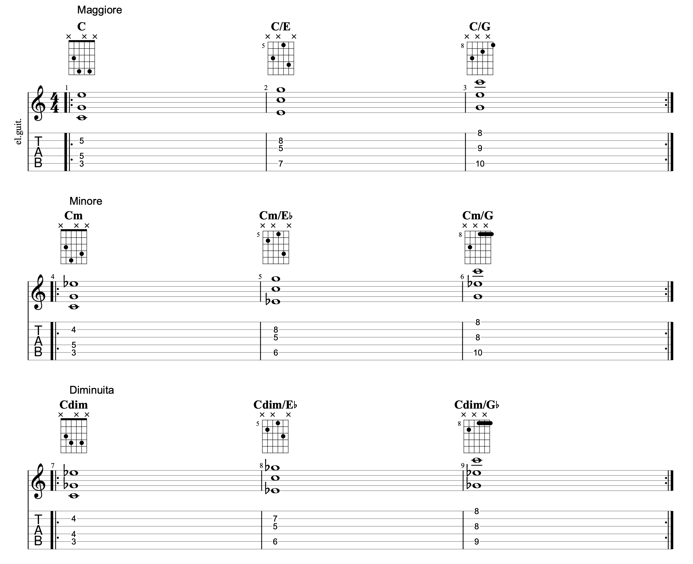 GrooveTheHarmony Triadi Late1