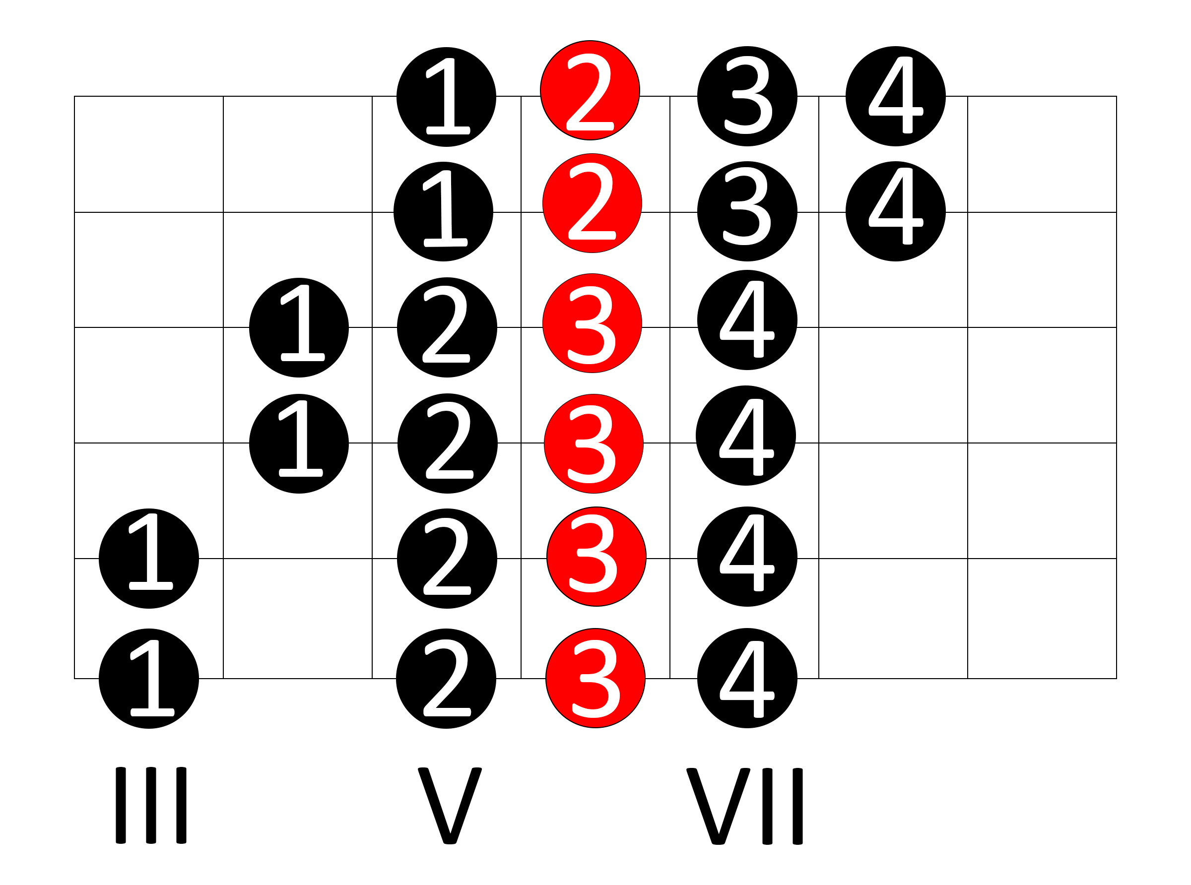 Diagramma2 4K