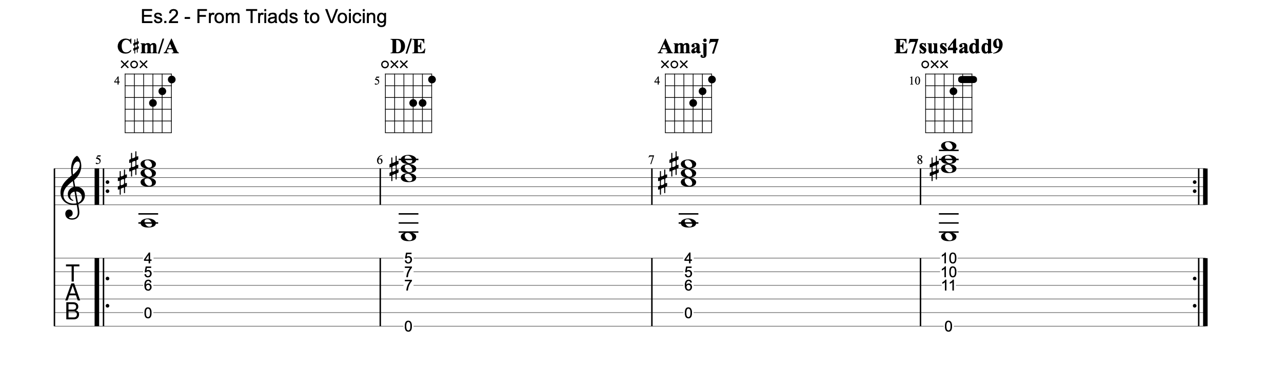 GrooveTheHarmony OpenVoicing2