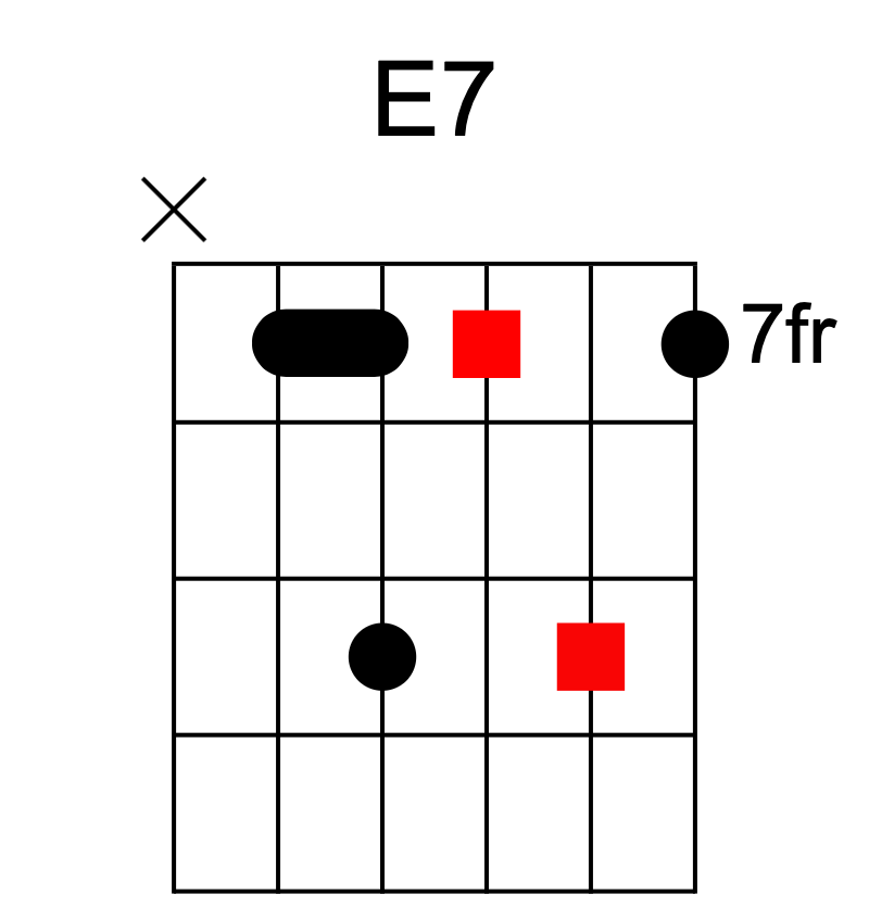 e7