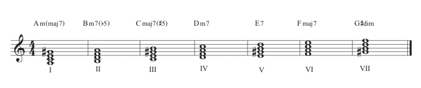 minorearmonica1