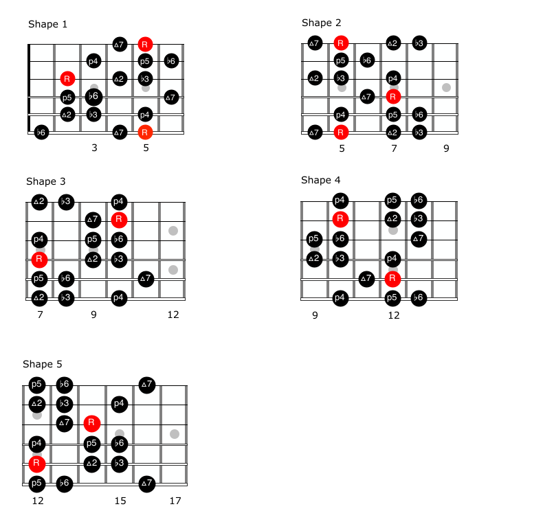 minorearmonica3