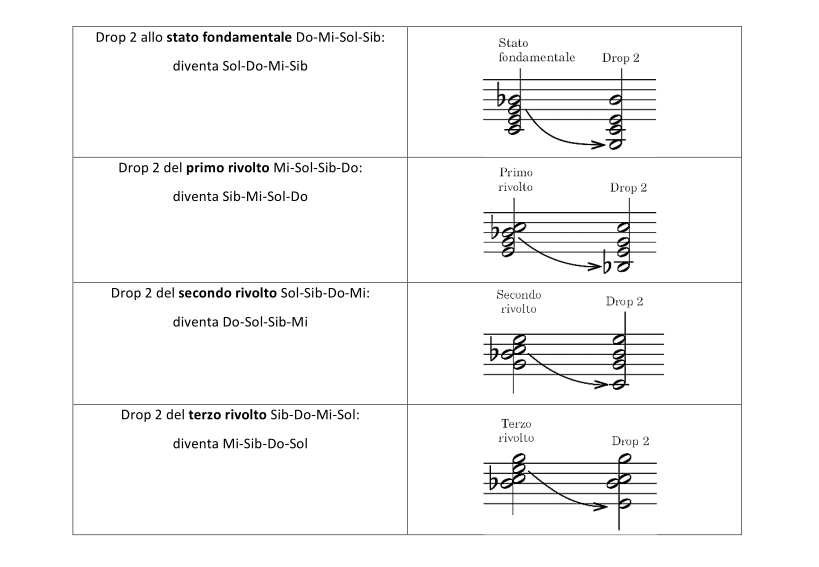 voiceleading chordmelody4 1