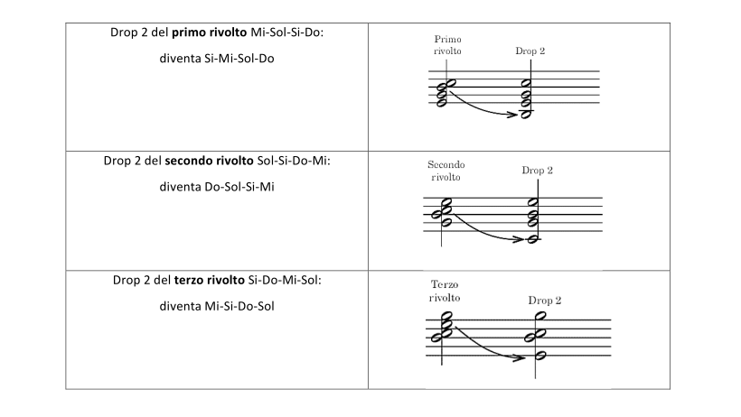 voiceleading chordmelody4 2