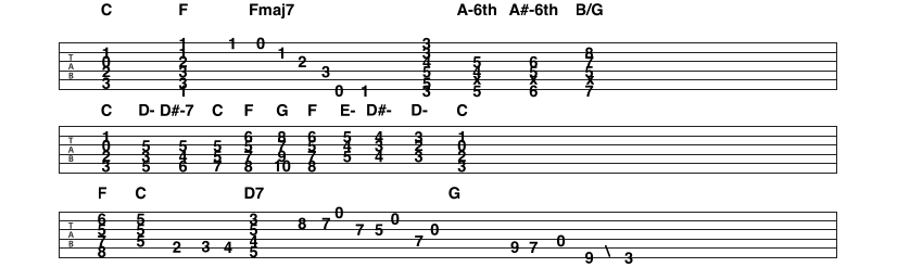 Tablature