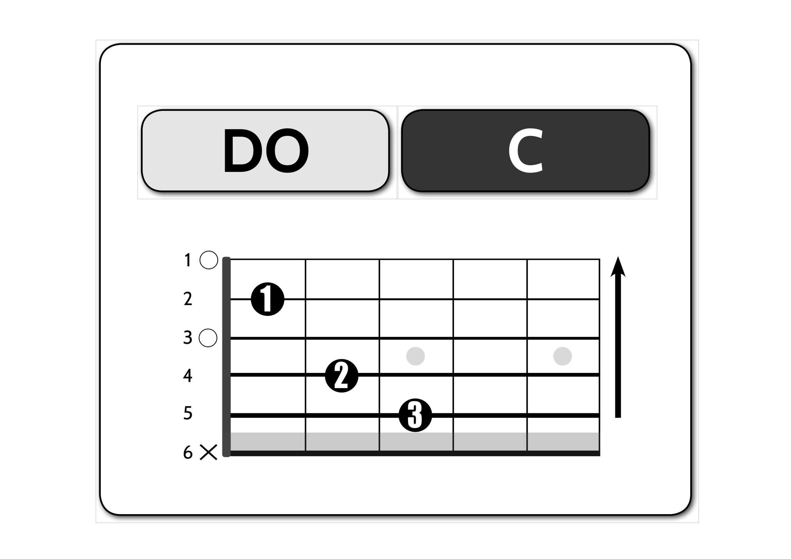 Do - C