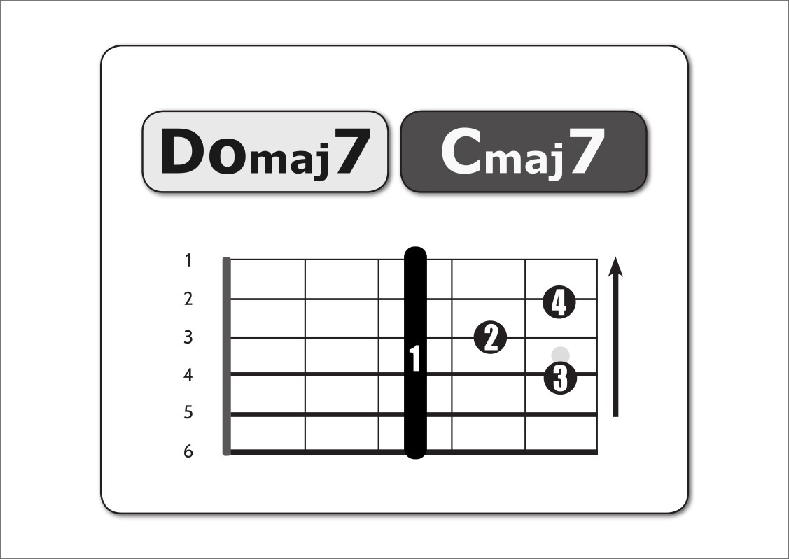 do-maj-7-barre
