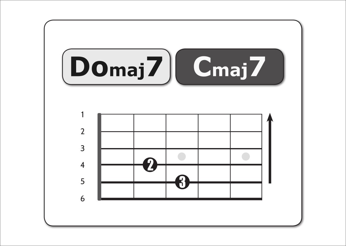 Do-maj-7