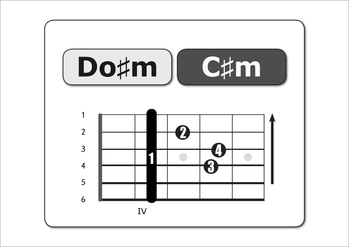 Do# minore do-diesis-minore