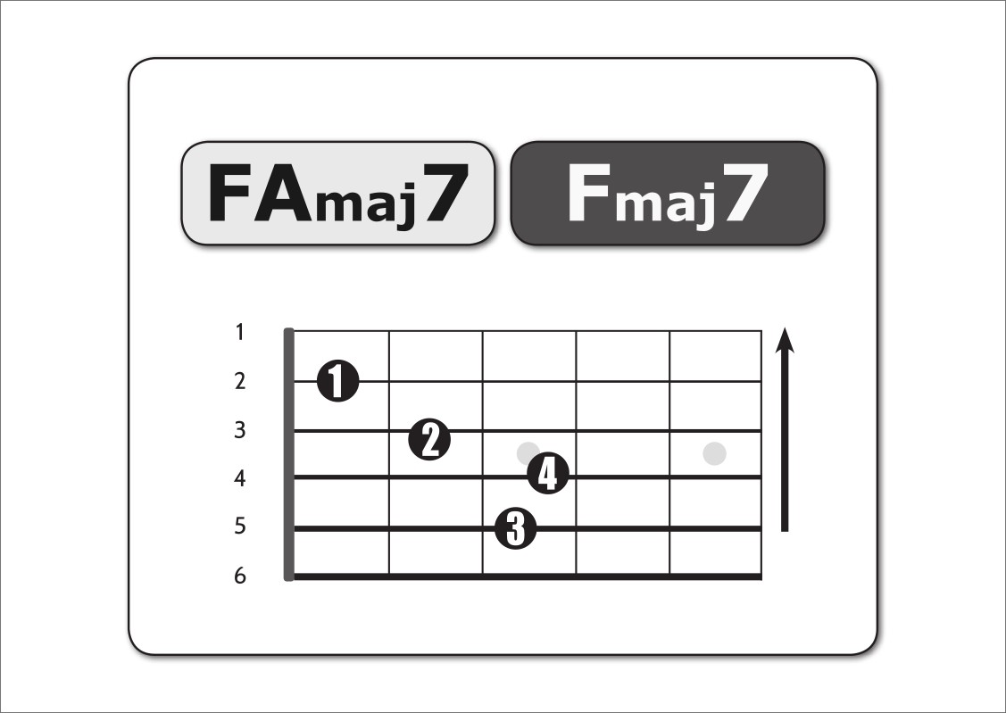 fa-major-seven