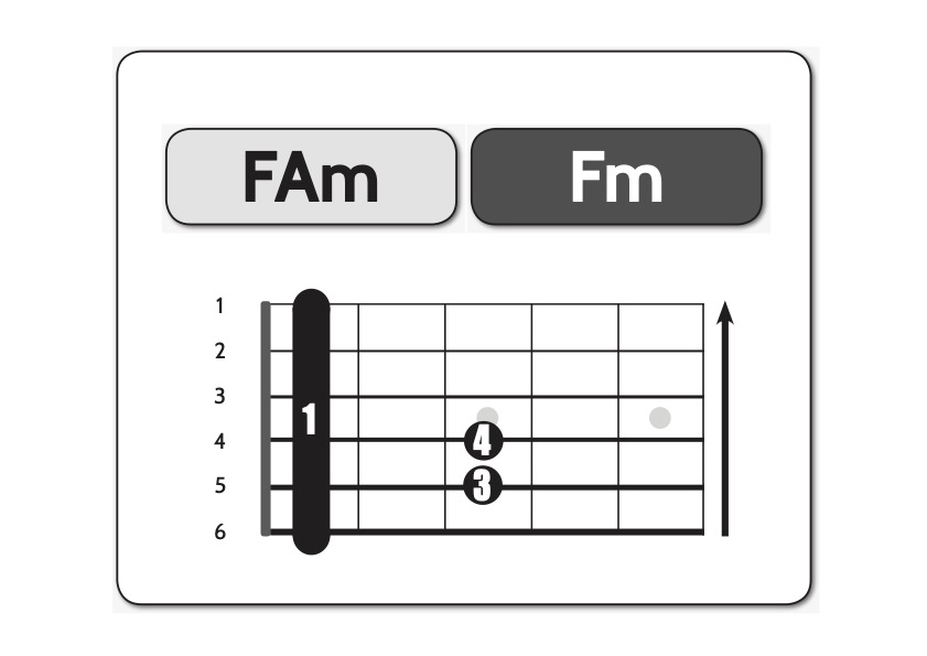 fa-minore-tab