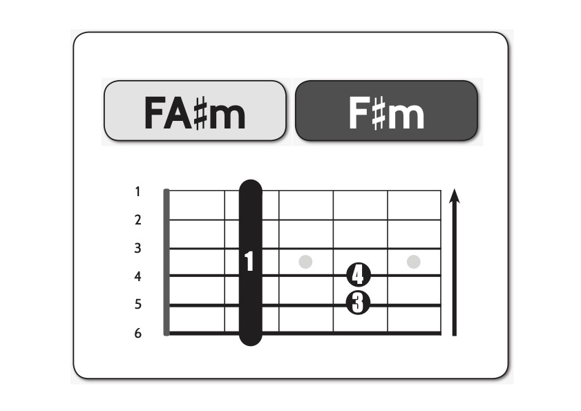 Fa♯-minore fa-diesis-minore
