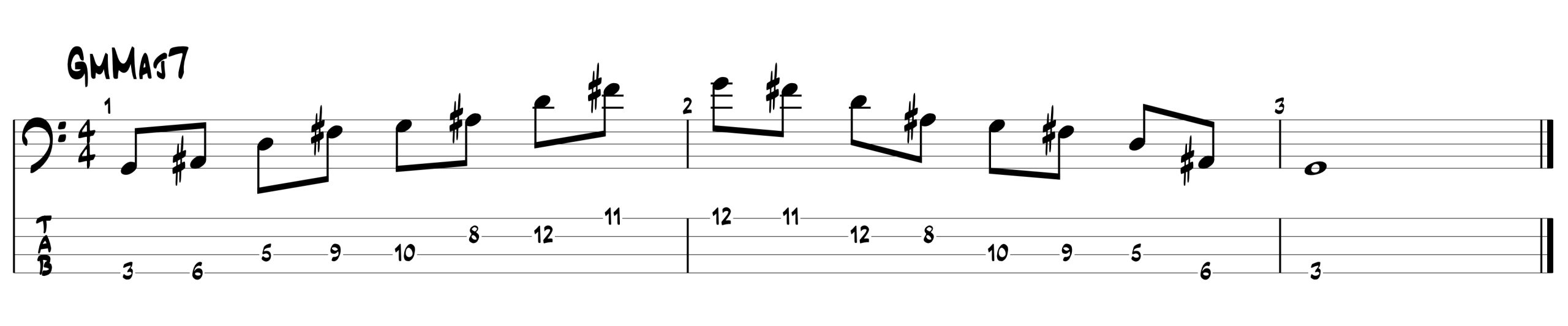 Tab Arpeggio GmMaj7