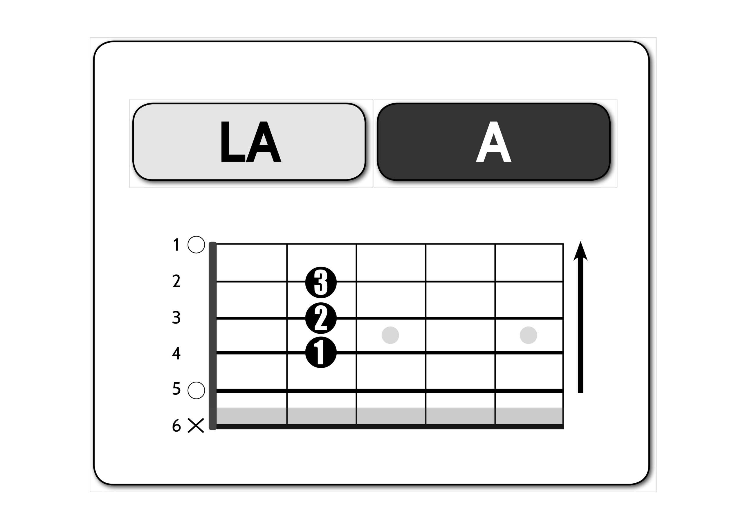 La - A