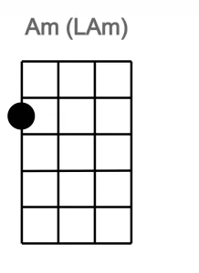 La minore Ukulele