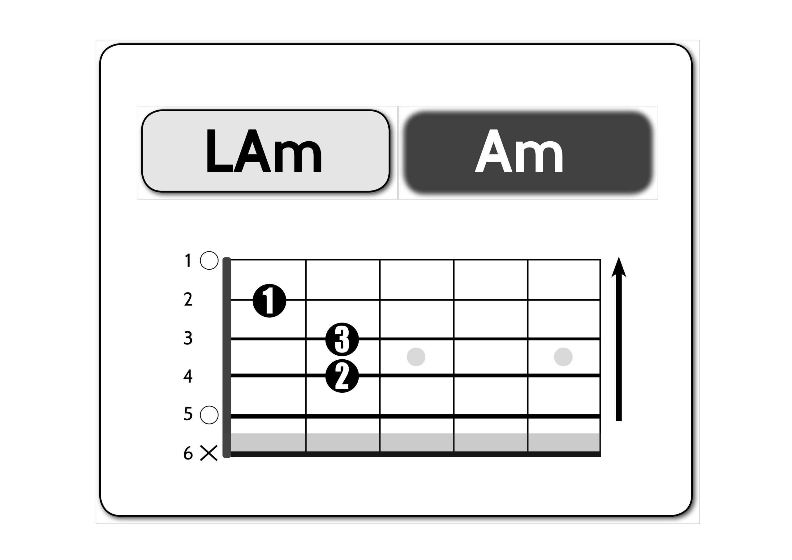 Lam - Am