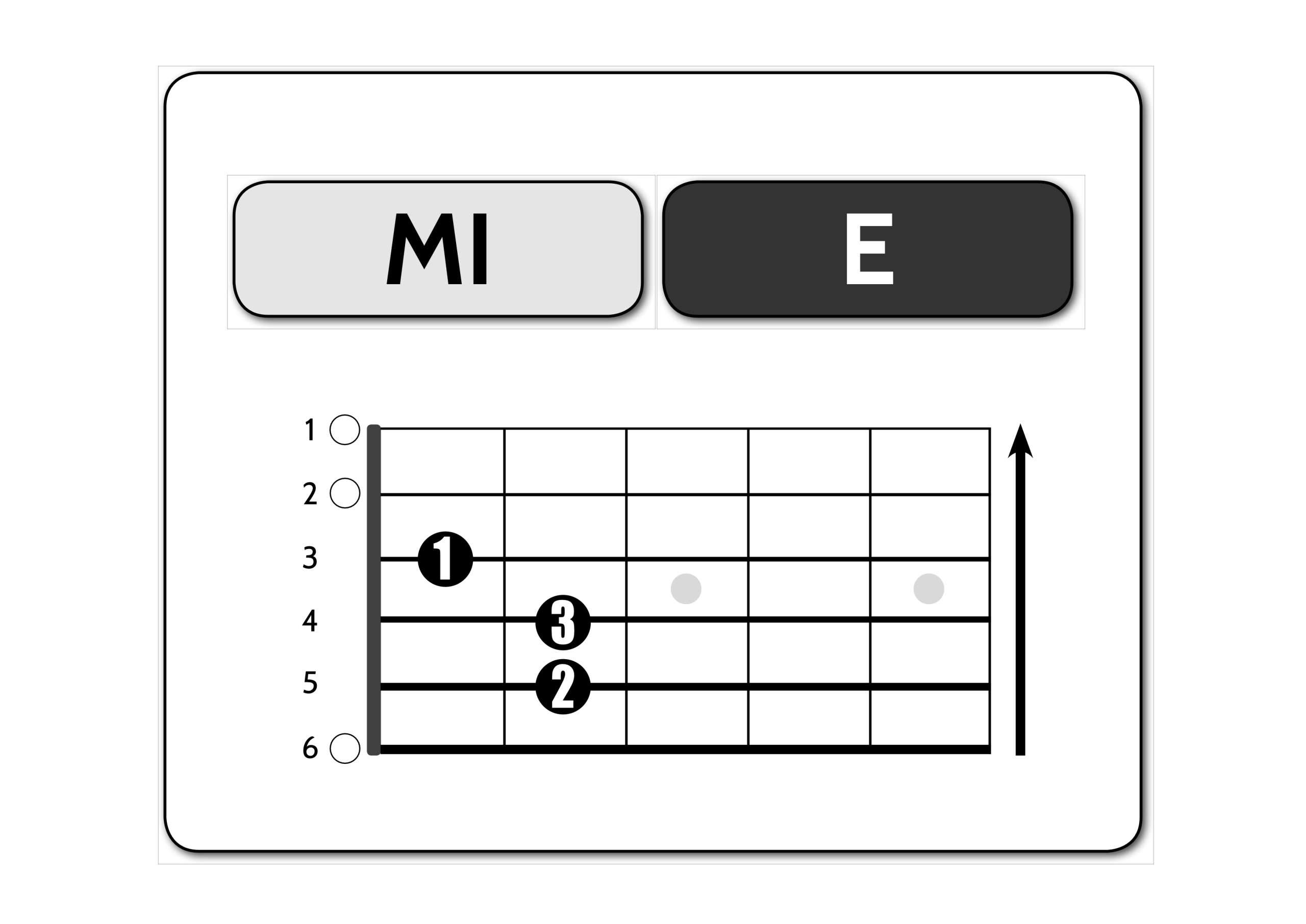 Mi - E