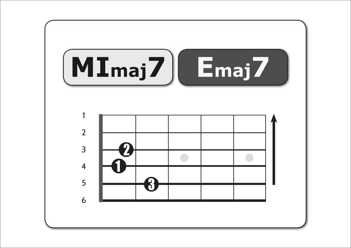 mi-maj-7