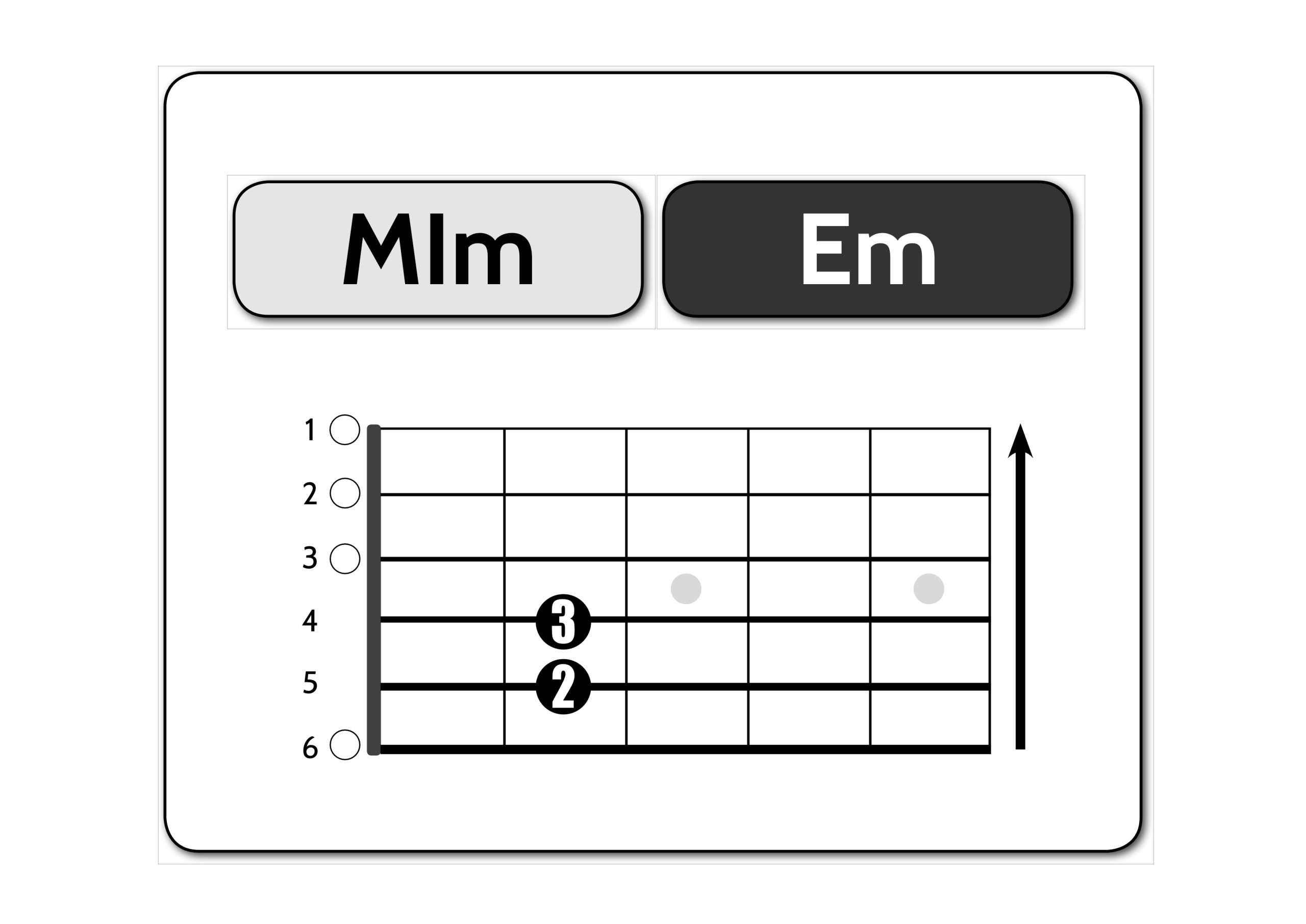 Mim - Em