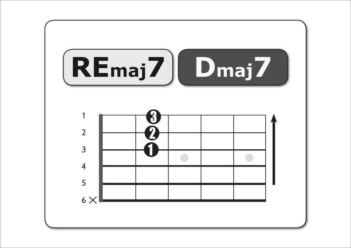 re-maj-7