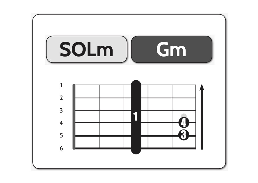 sol-minore