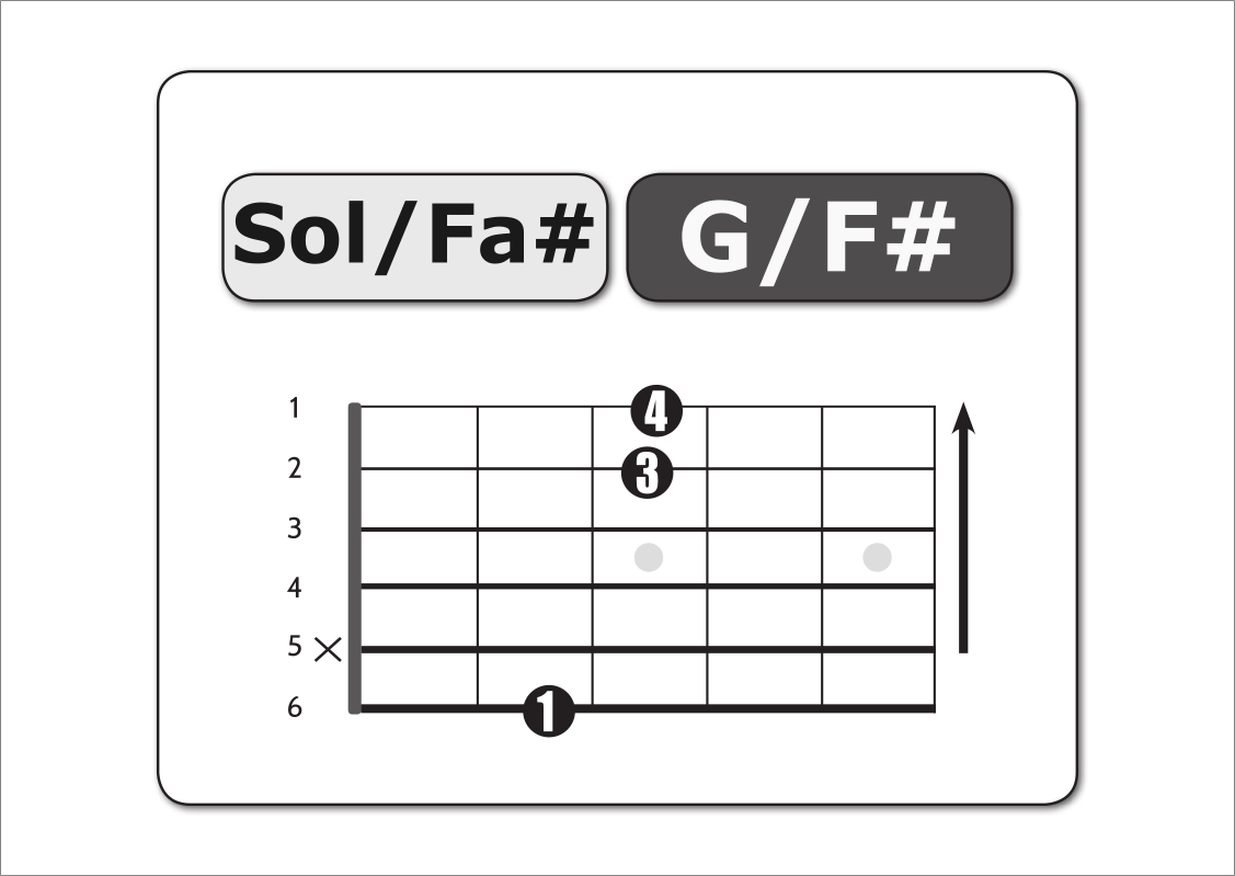 Sol:Fa# Sol:Fa#