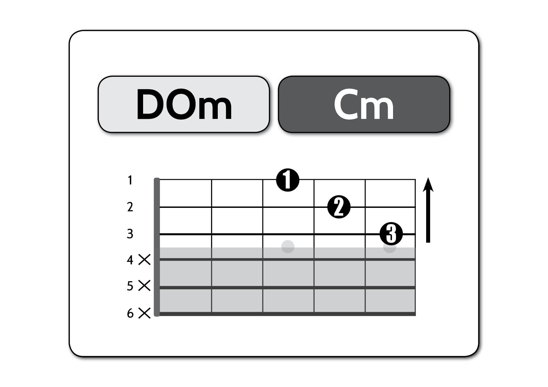 do-minore-semplificato-diagr