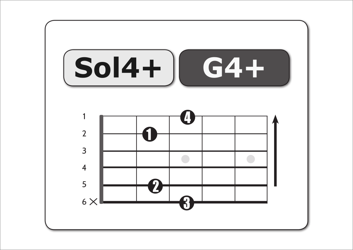 sol4+ sol4+